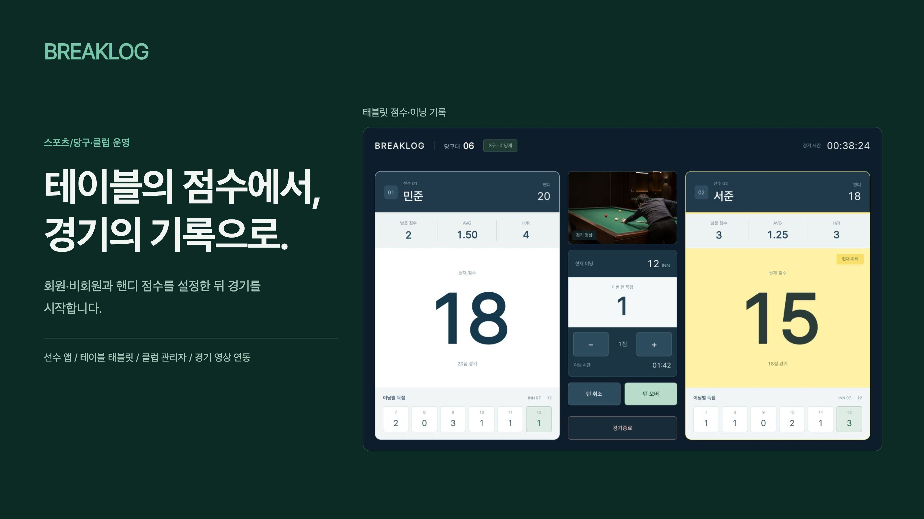 브레이크로그 테이블의 점수·이닝 기록을 선수의 전적과 경기 영상 확인으로 연결합니다.