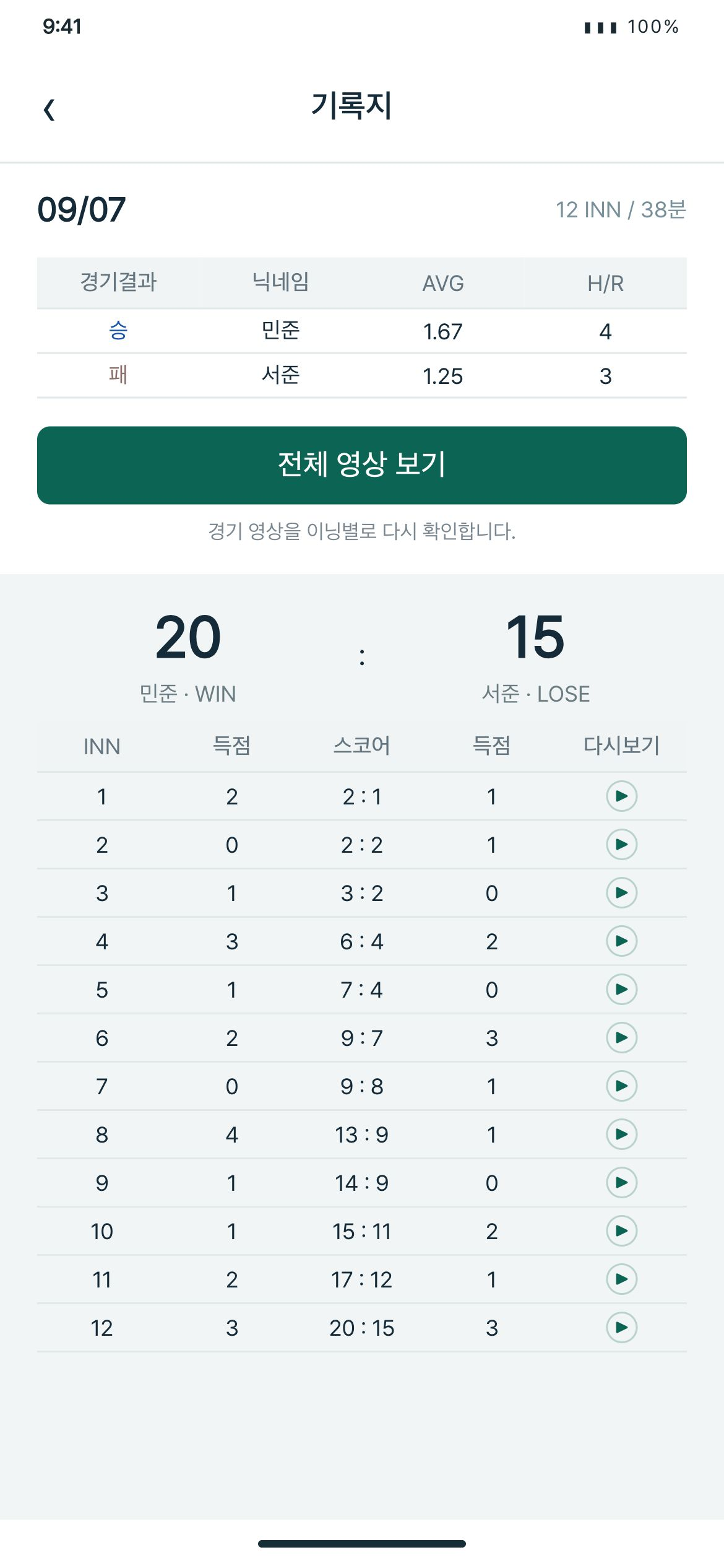 브레이크로그 득점과 이닝별 스코어를 살펴보고 전체 영상·이닝별 다시보기로 이동합니다.