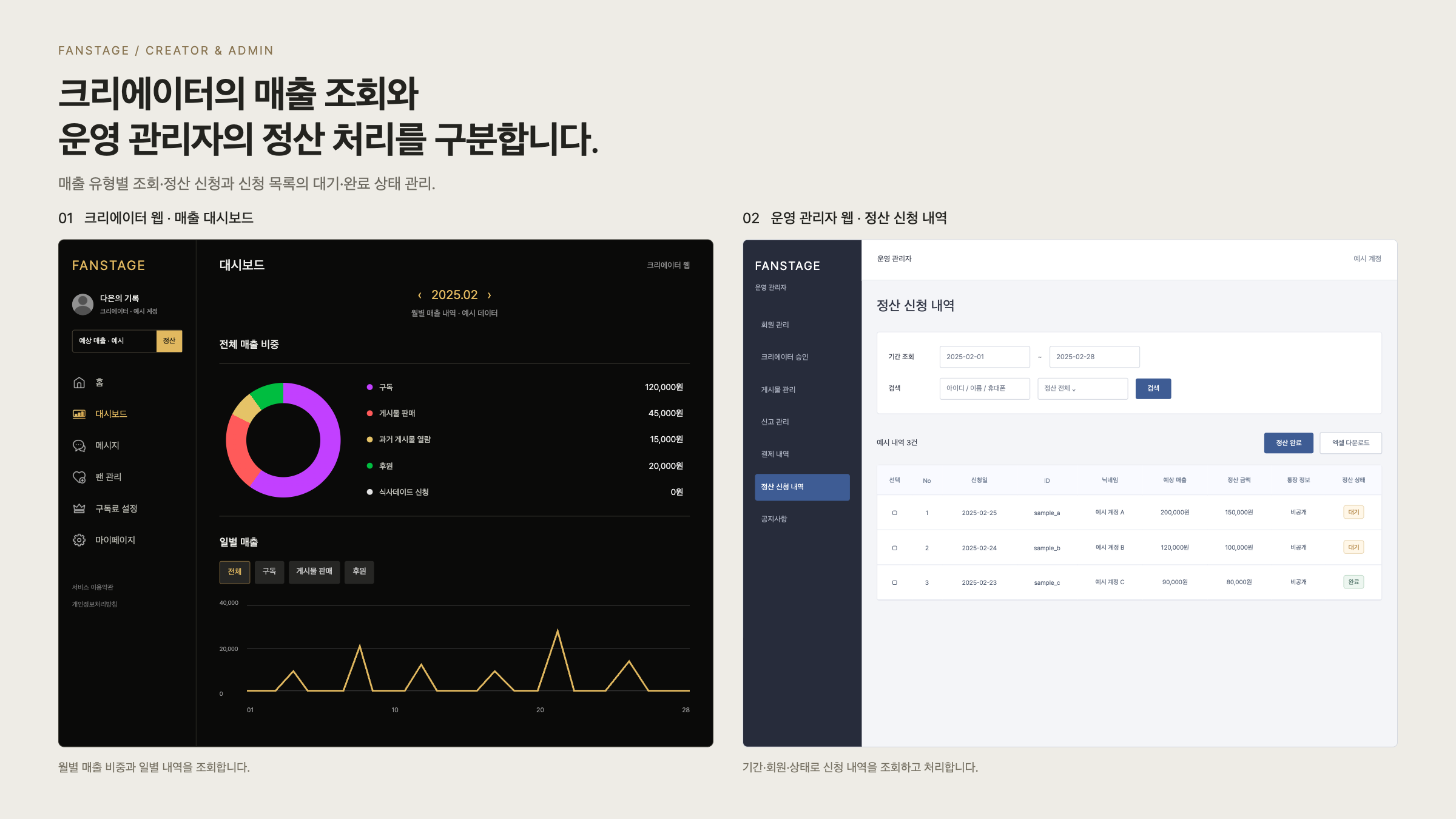 팬스테이지 매출 조회와 정산 신청을 역할별로 관리하는 화면 화면 구성